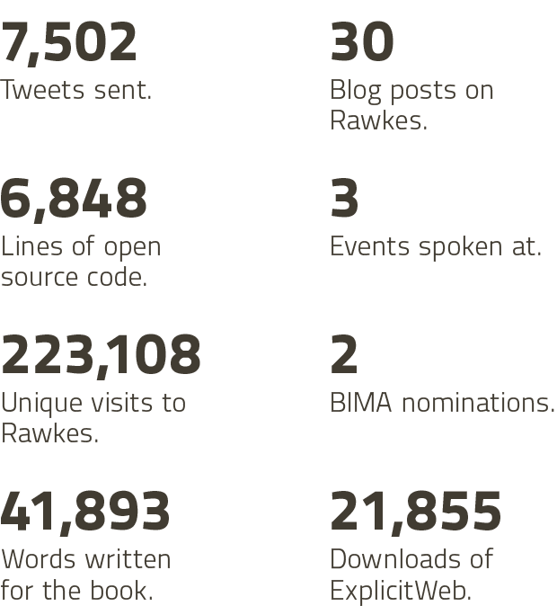 Facts and figures about 2010